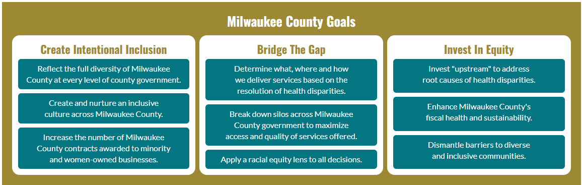 An image of Milwaukee County's 9 strategic goals laid out in a grid