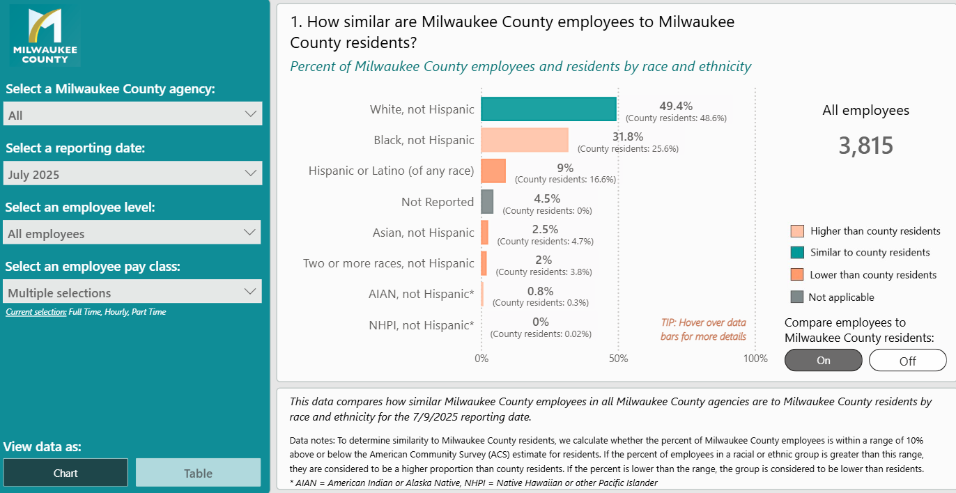Thumbnail of Workforce Dashboard