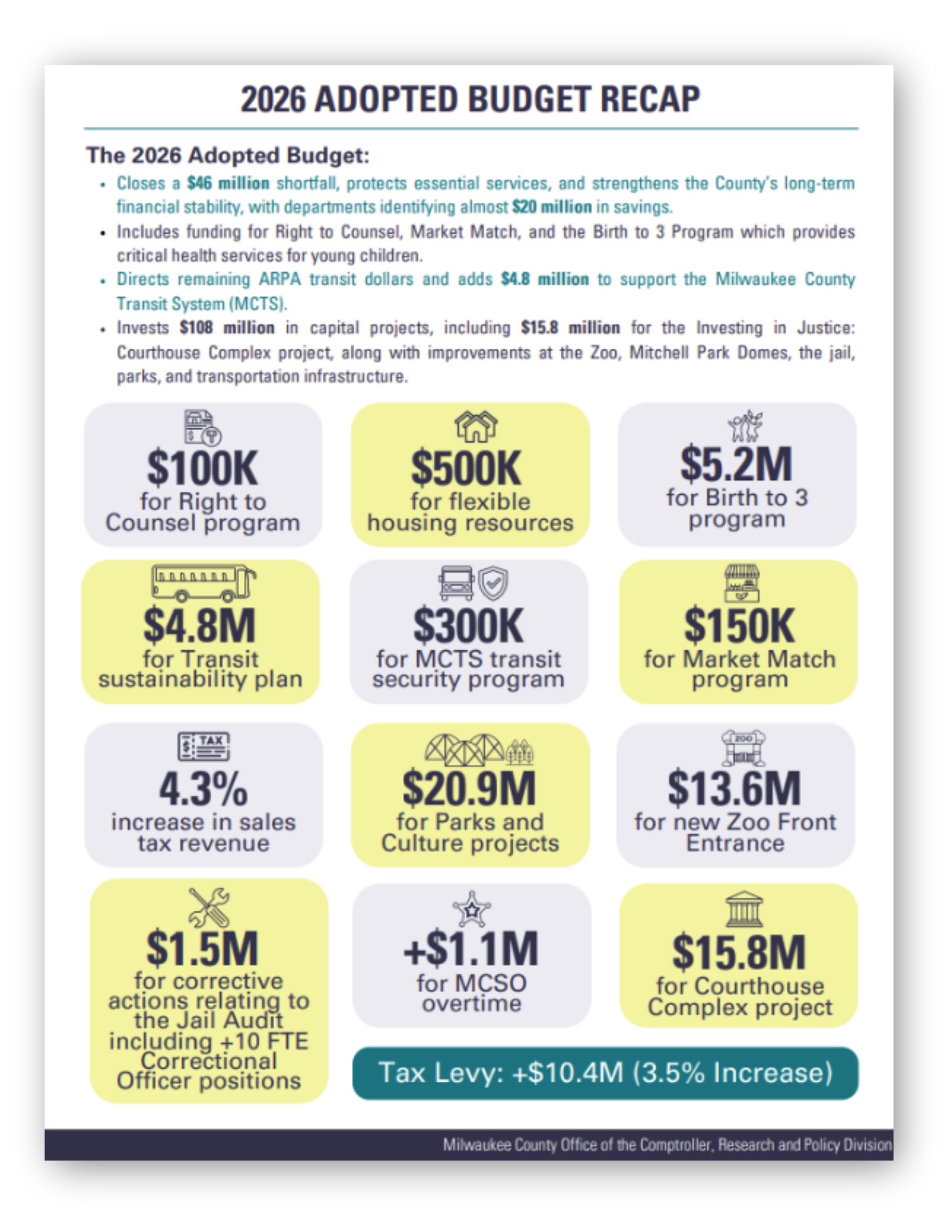 Photo of the 2026 Adopted Budget Recap