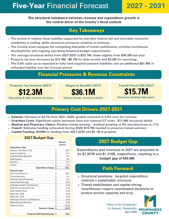 Five year forecast infographic cover
